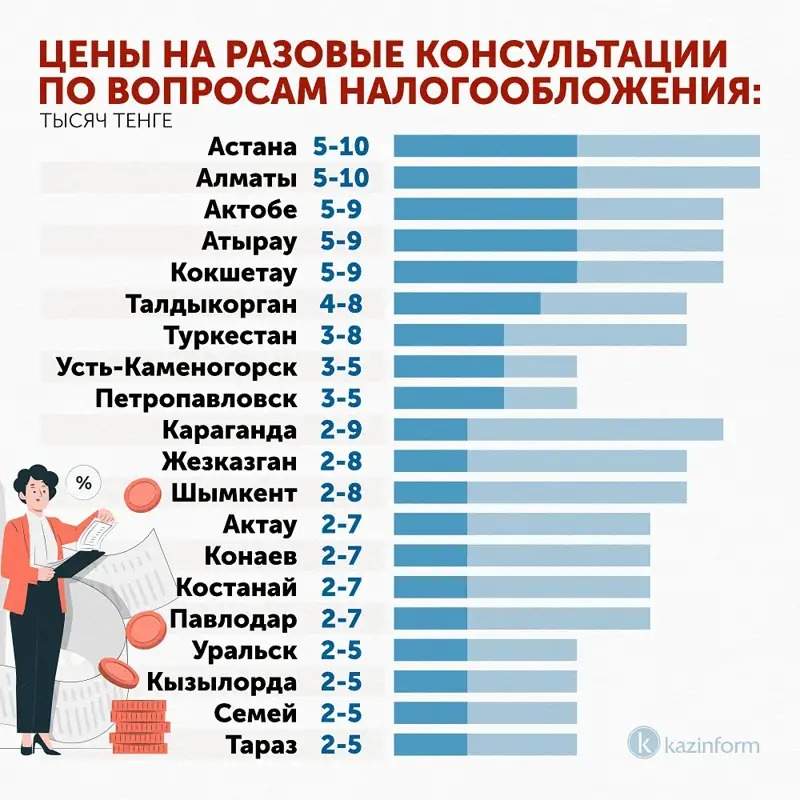 бухгалтерия хизматлари бухгалтерия хизматлари