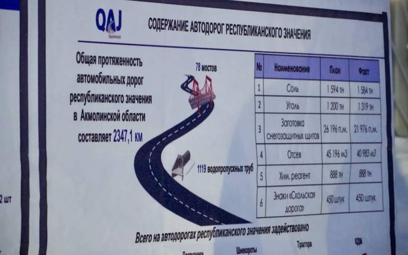 Дорогу, ведущую к Коргалжынскому природному заповеднику, модернизируют в этом году Дорогу, ведущую к Коргалжынскому природному заповеднику, модернизируют в этом году