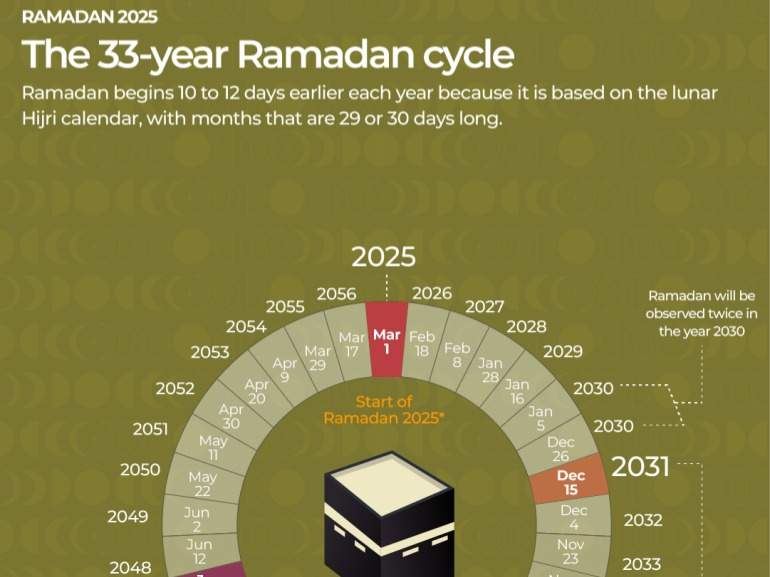Ramadan Ramadan