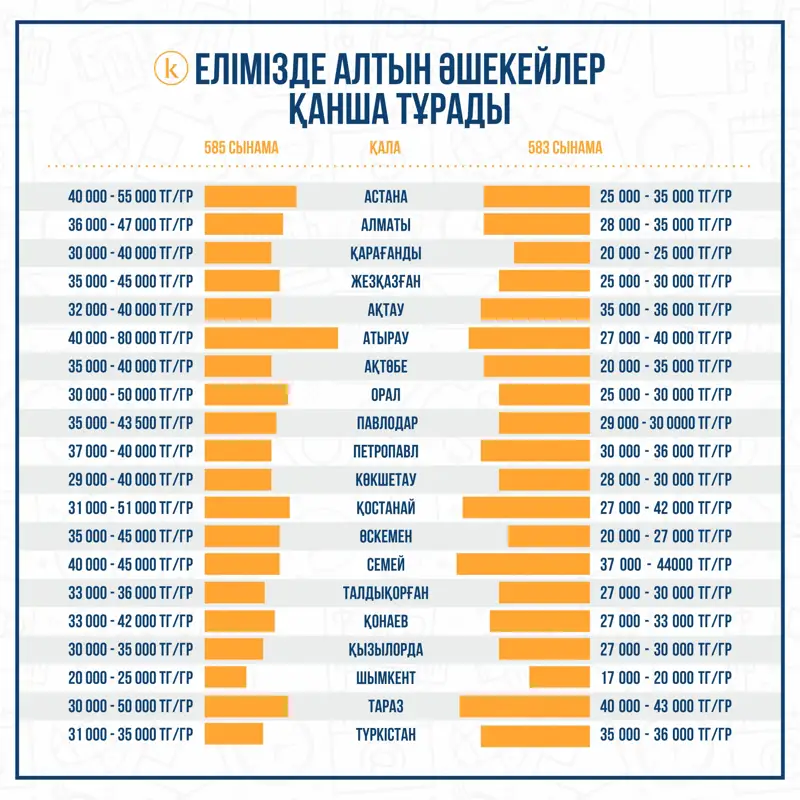 Салқын аналық секс