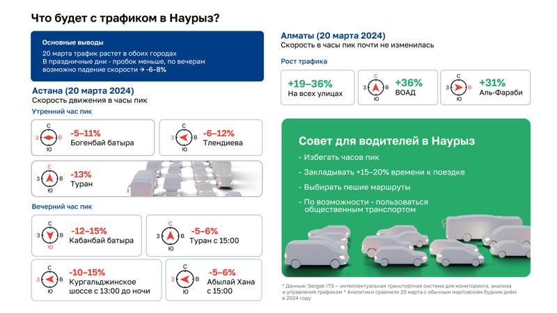 Что будет с трафиком в Наурыз Что будет с трафиком в Наурыз