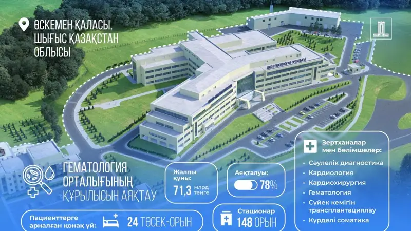 Prezıdent tapsyrmasymen Óskemendegi Gematologııa ortalyǵy qurylysyna 33,6 mlrd teńge bólindi 