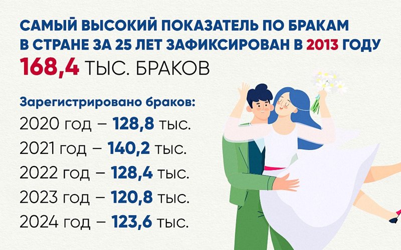 брак семья брак семья