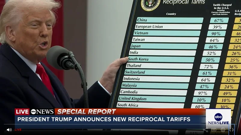 тарифы Трампа