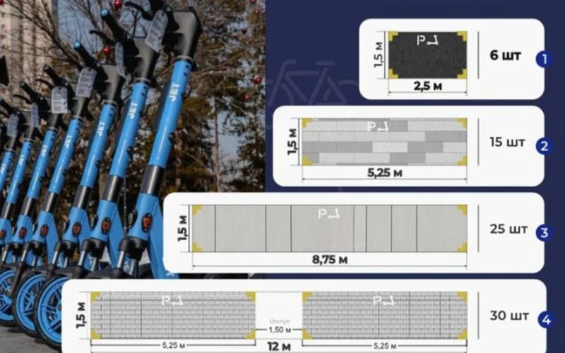 парковка для самокатов
