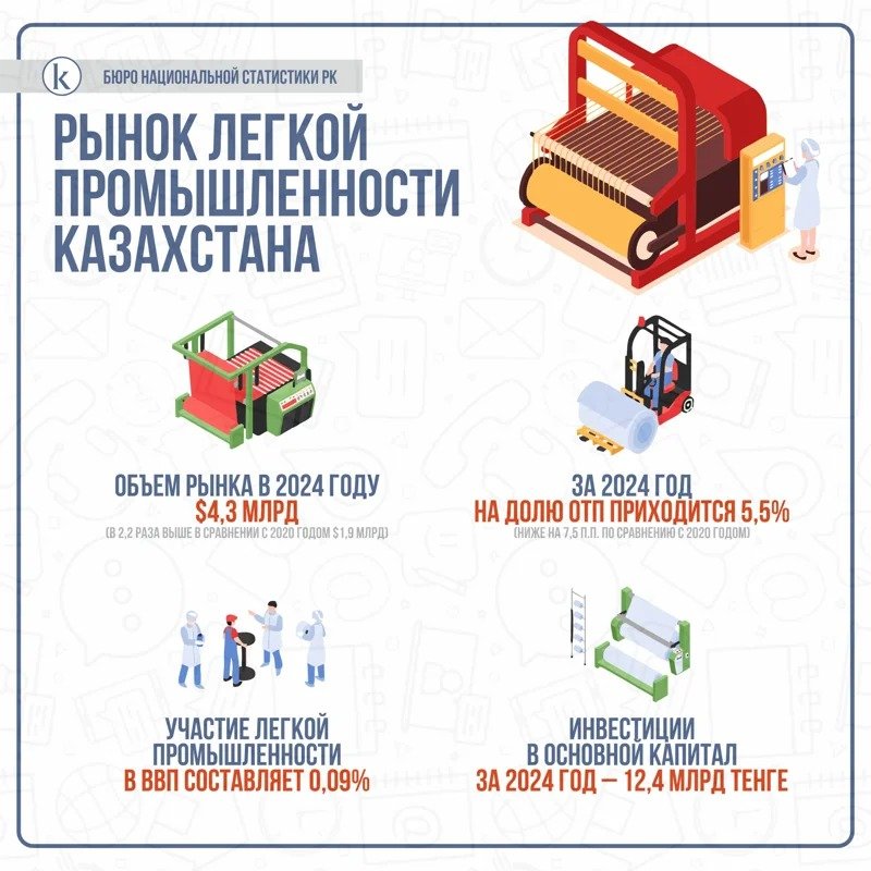 инфографика инфографика