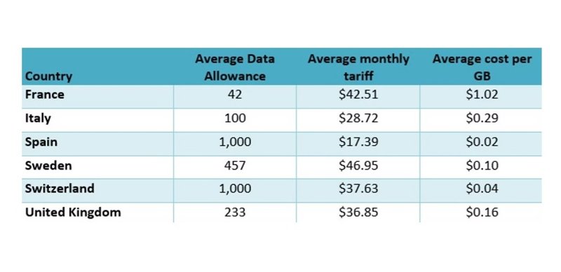 European Mobile Broadband Tariffs European Mobile Broadband Tariffs