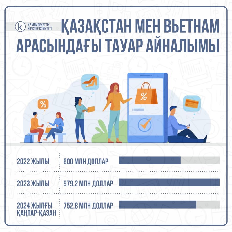 Вьетнам Вьетнам