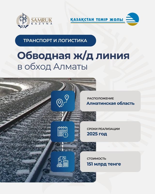 Строитеьство обводной ж/д линии Строитеьство обводной ж/д линии