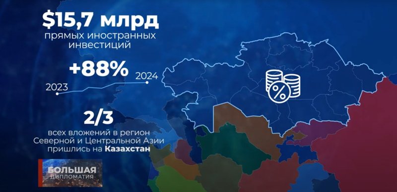 Тукумов - инвестиции Тукумов - инвестиции