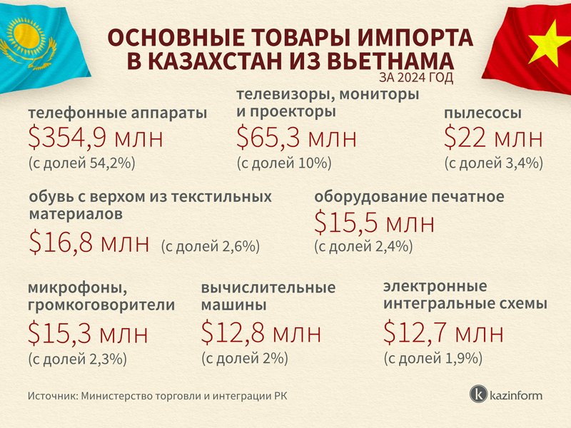 Инфографика Инфографика
