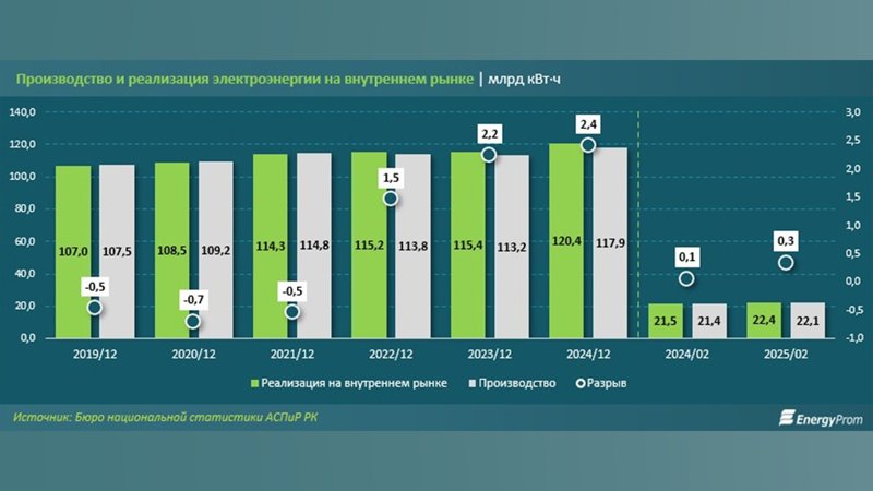 производство электроэнергии производство электроэнергии
