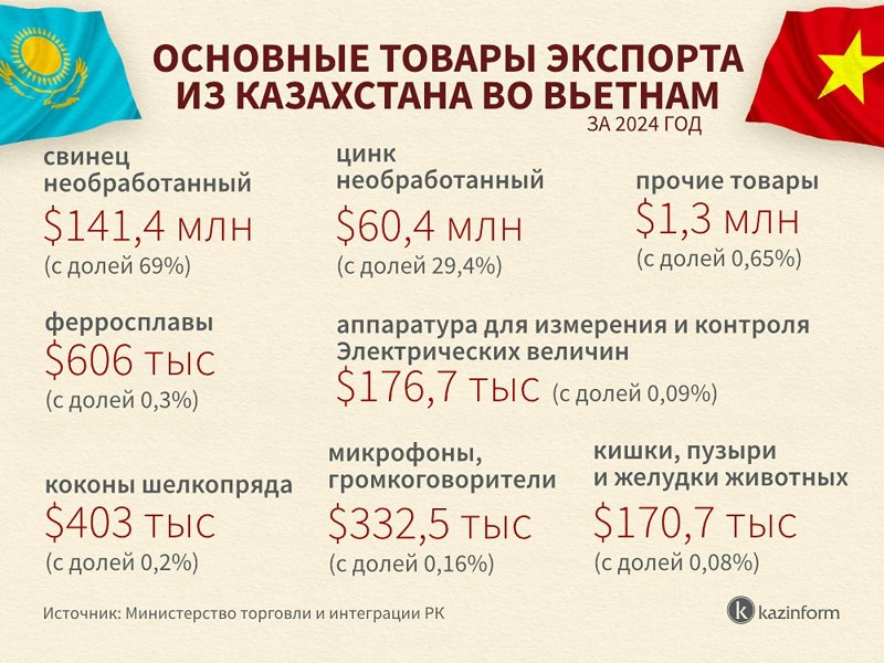 Инфографика Инфографика