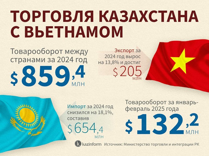 Инфографика Инфографика