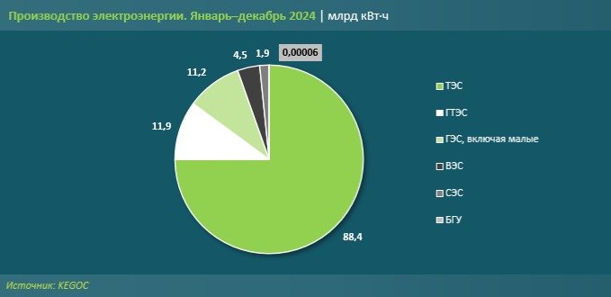 выработка электронергии выработка электронергии