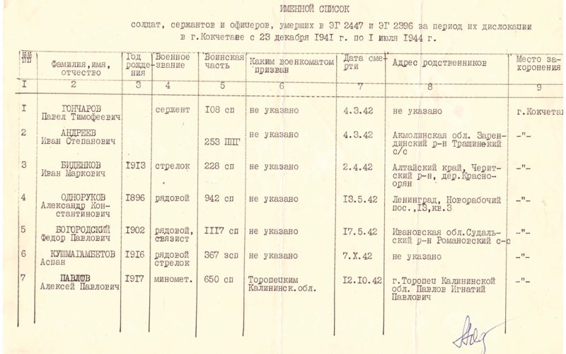 список п
