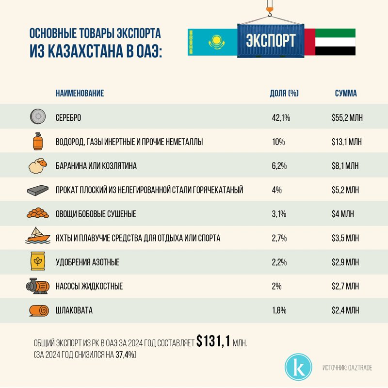 Что стоит за визитом шейха Халеда в Астану Что стоит за визитом шейха Халеда в Астану