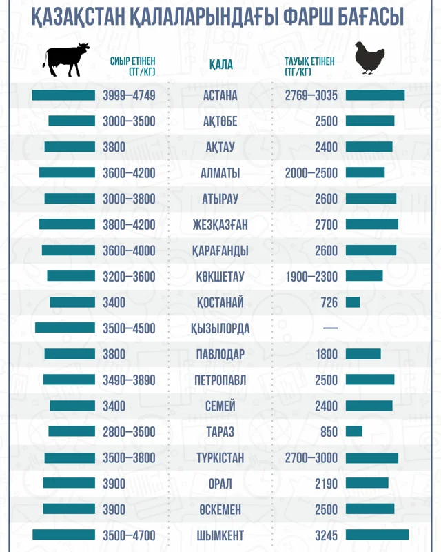 Ер адамның жыныс мүшесін не қатайтады?