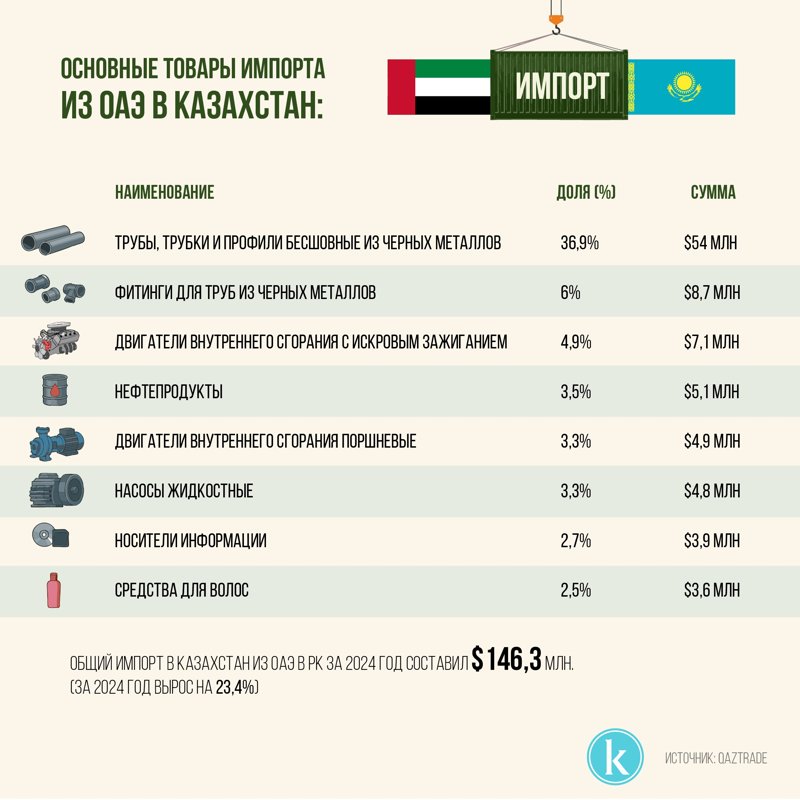 Что стоит за визитом шейха Халеда в Астану Что стоит за визитом шейха Халеда в Астану