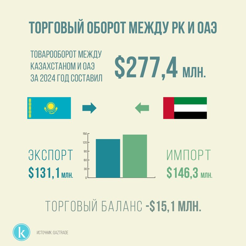 Что стоит за визитом шейха Халеда в Астану Что стоит за визитом шейха Халеда в Астану
