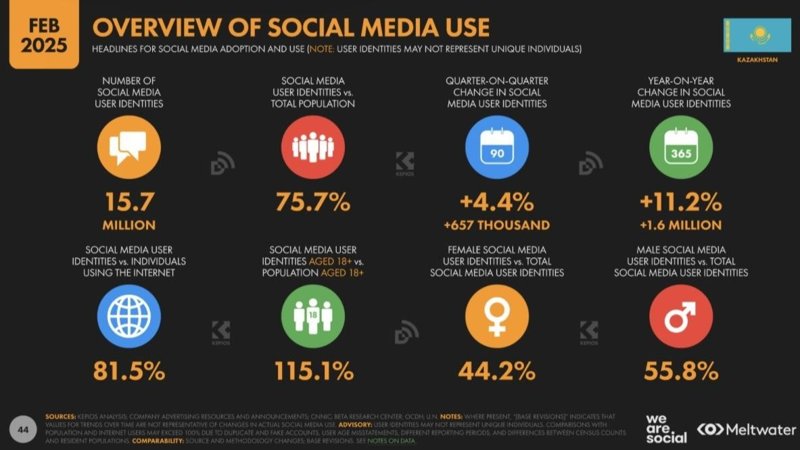 Global Digital Report