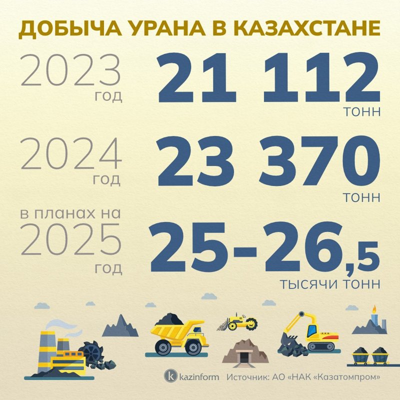 уран уран