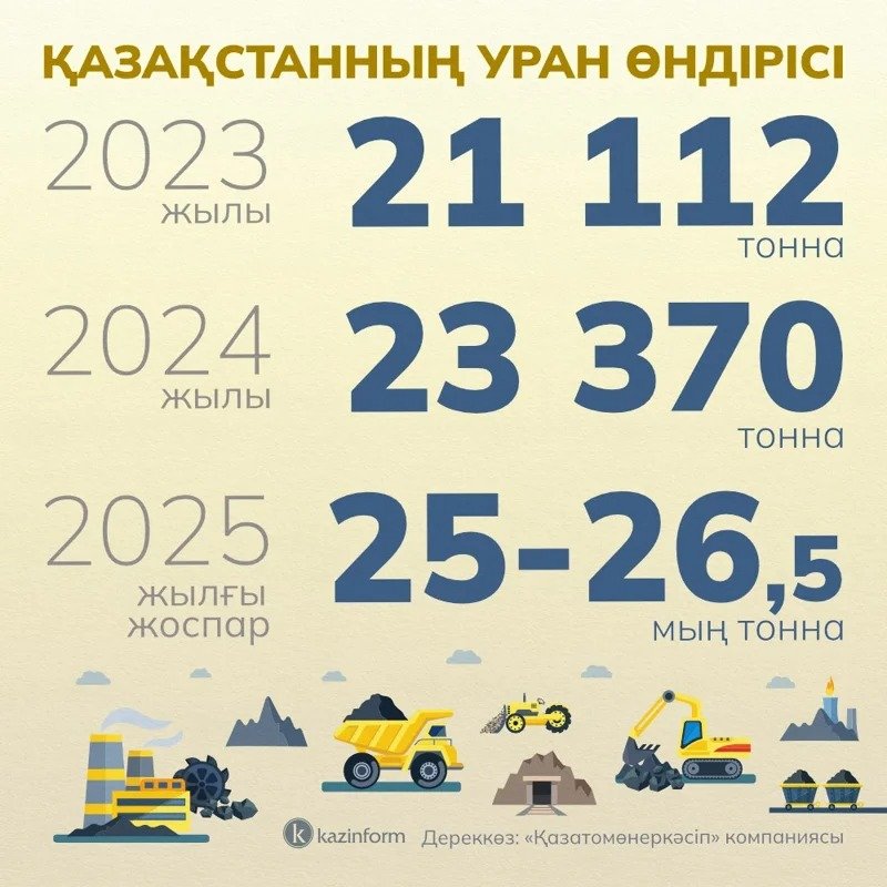 инфографика инфографика