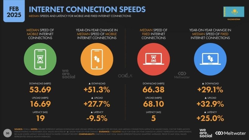 Global Digital Report