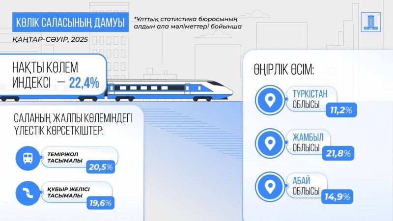 леуметтік–экономикалық даму леуметтік–экономикалық даму