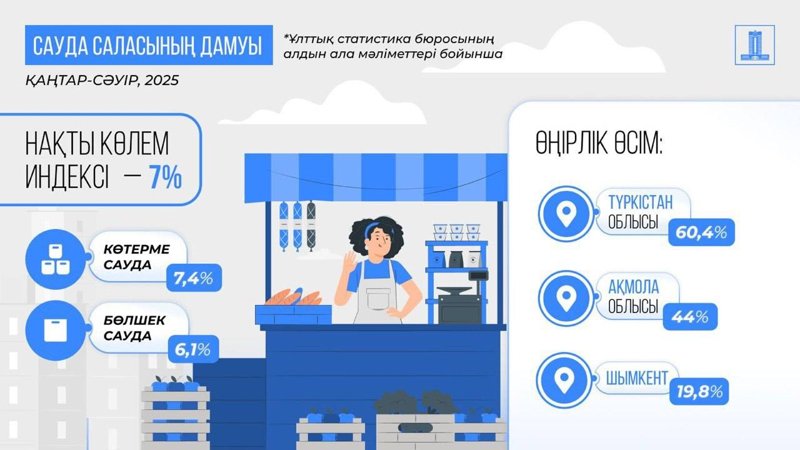 леуметтік–экономикалық даму леуметтік–экономикалық даму