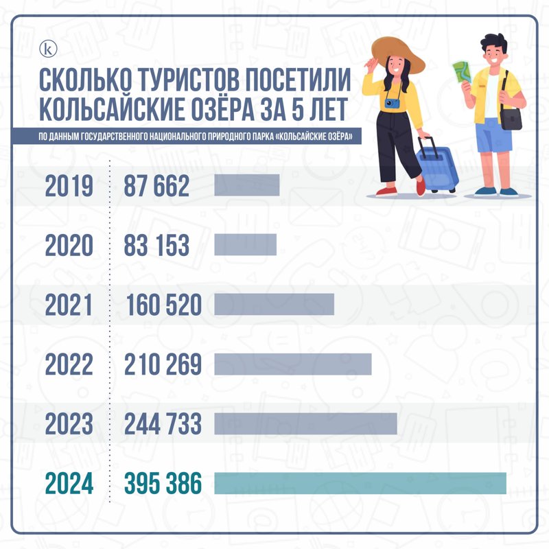 Будущее Кольсая под угрозой? Эксперты предупреждают о возможных рисках Будущее Кольсая под угрозой? Эксперты предупреждают о возможных рисках