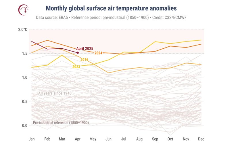 Monthly global surface air temperature anomalies Monthly global surface air temperature anomalies, climate, weather, map