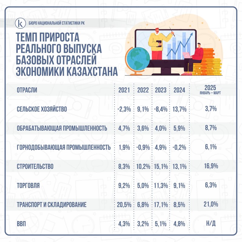 Инфографика Инфографика