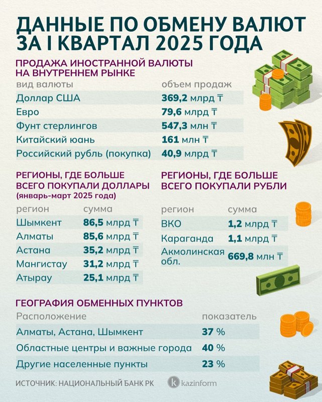 данные по обмену валют данные по обмену валют