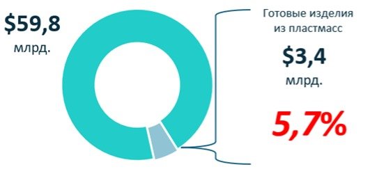 Импорт в Республику Казахстан за 2024 год Импорт в Республику Казахстан за 2024 год
