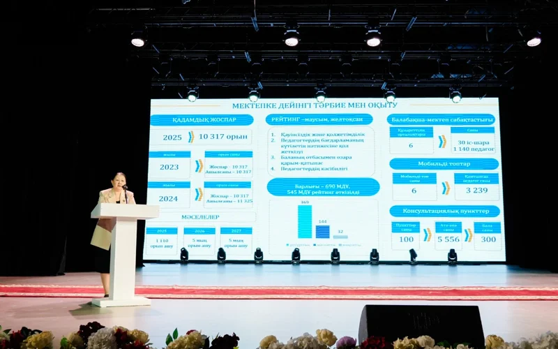 Республиканский форум «Kids and Innovation» — новые горизонты дошкольного образования