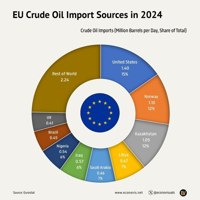 нефть, мұнай нефть