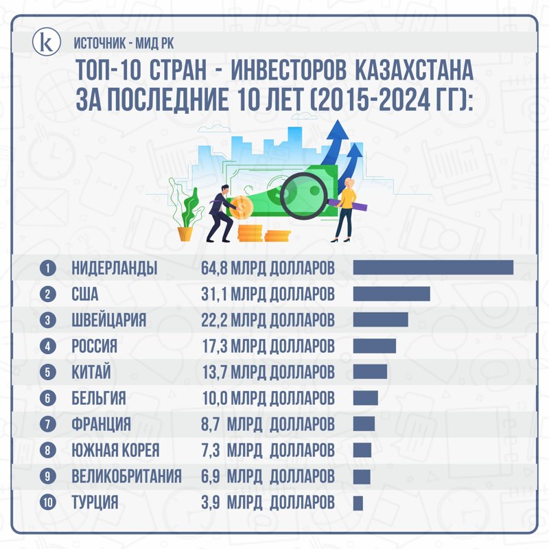 топ стран топ стран