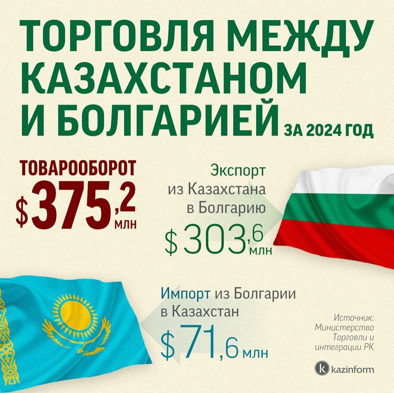 Казахстан-Болгария