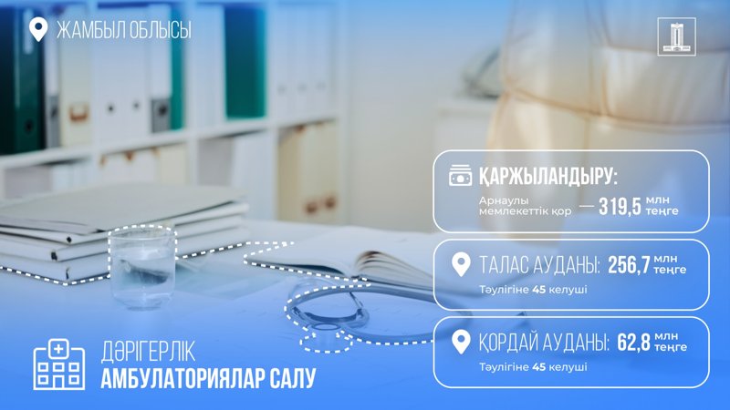 Жамбыл облысы Жамбыл облысы