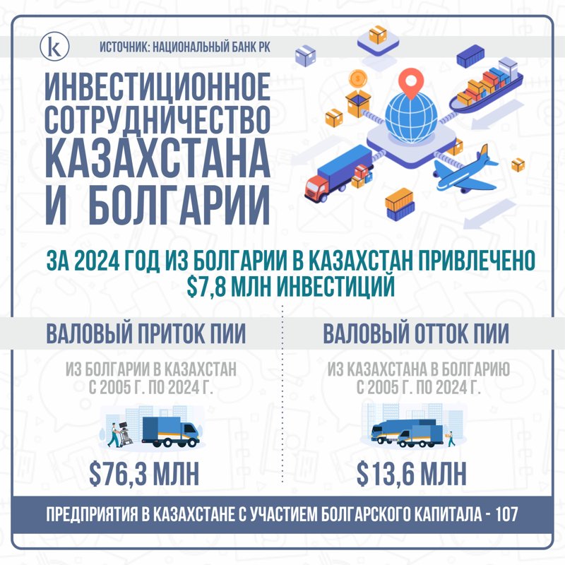 Казахстан-Болгария инвестиции 