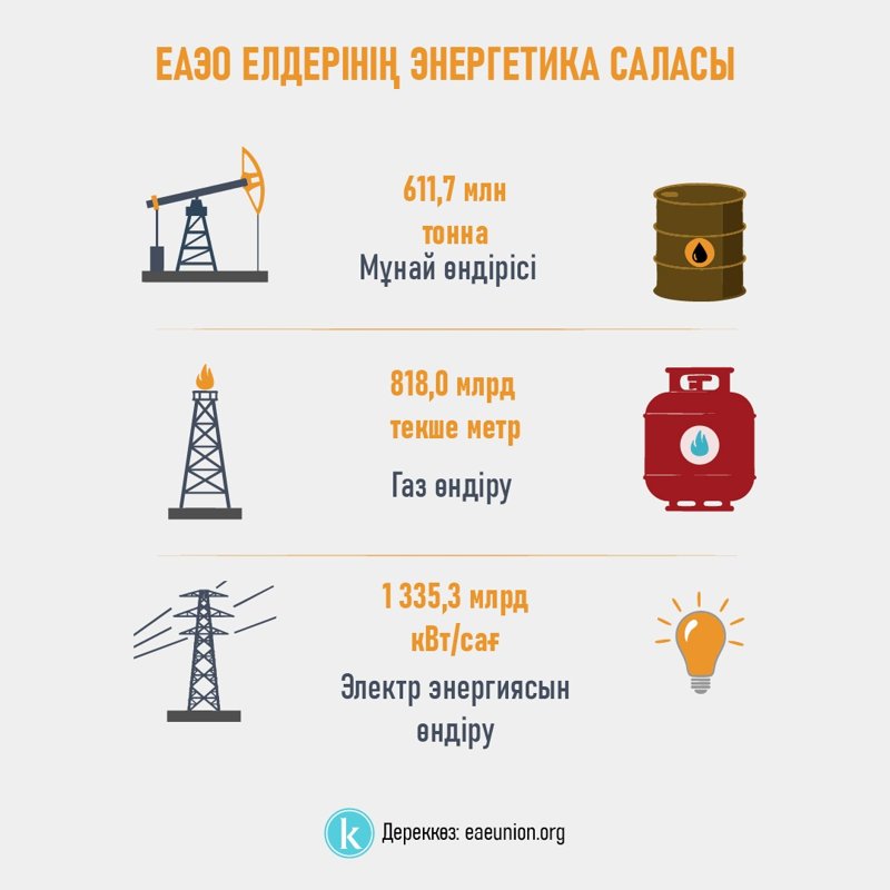 ЕАЭО энергетика саласы ЕАЭО