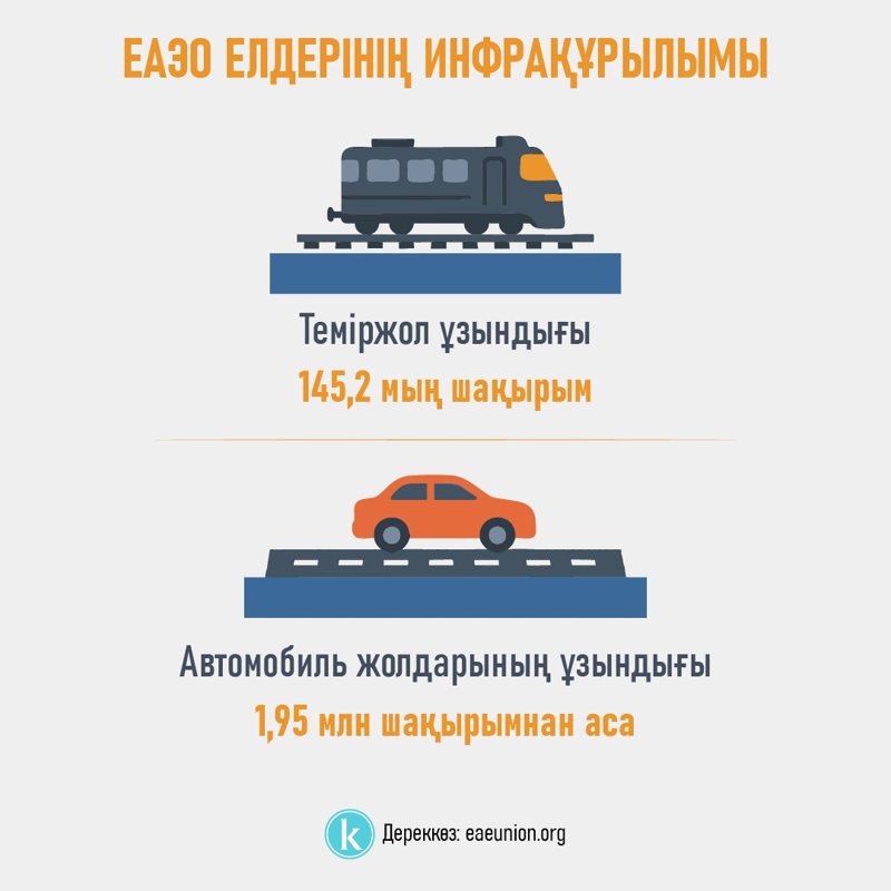 ЕАЭО елдерінің инфрақұрылымы ЕАЭО