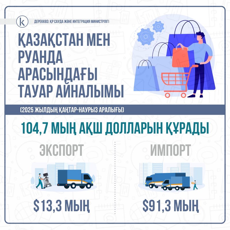 Қазақстан мен Руанда Руанда