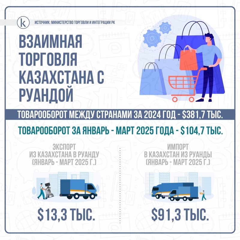 Казахстан - Руанда Казахстан - Руанда