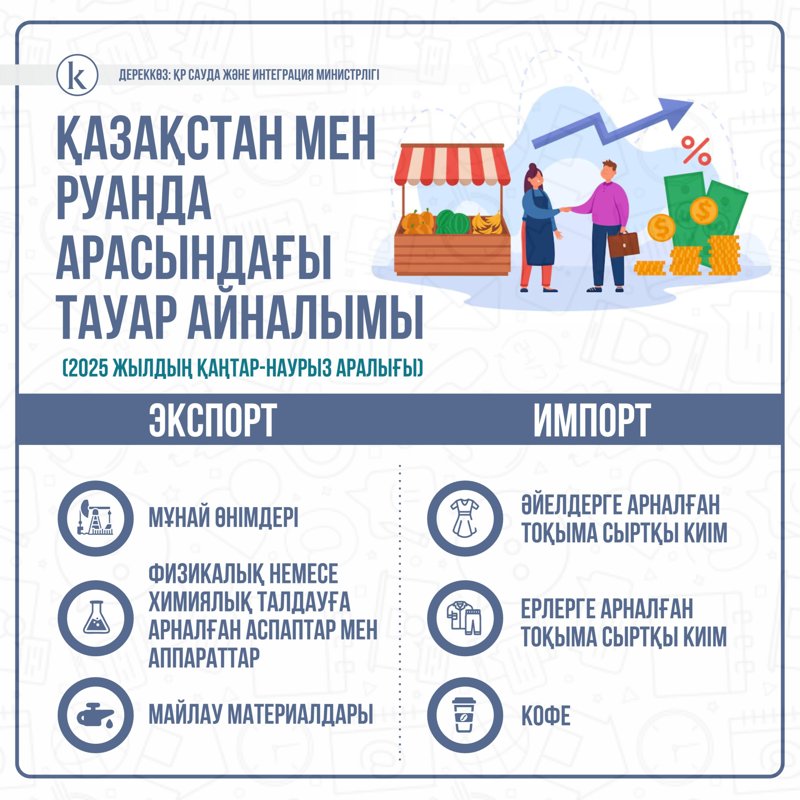 Қазақстан мен Руанда Руанда