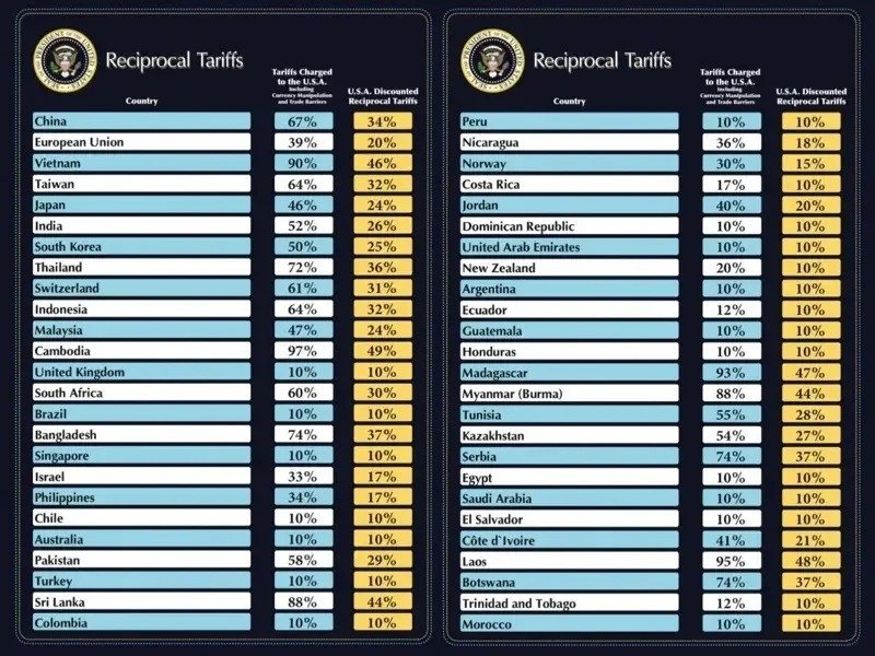 Oil, GDP, and the trade war: What is driving Kazakhstan’s economy today? Tariffs