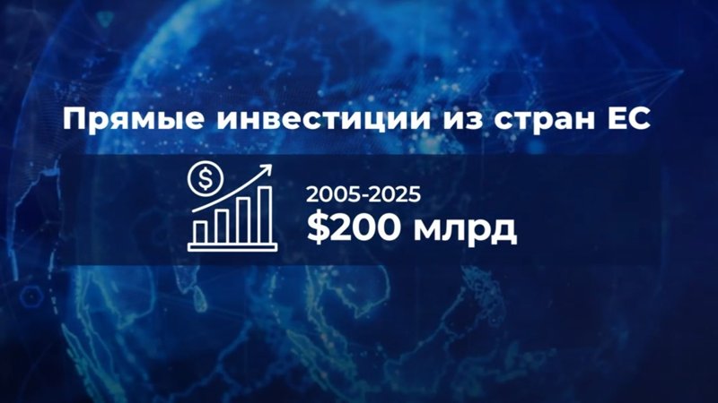 Инвестиции РК - ЕС Инвестиции РК - ЕС