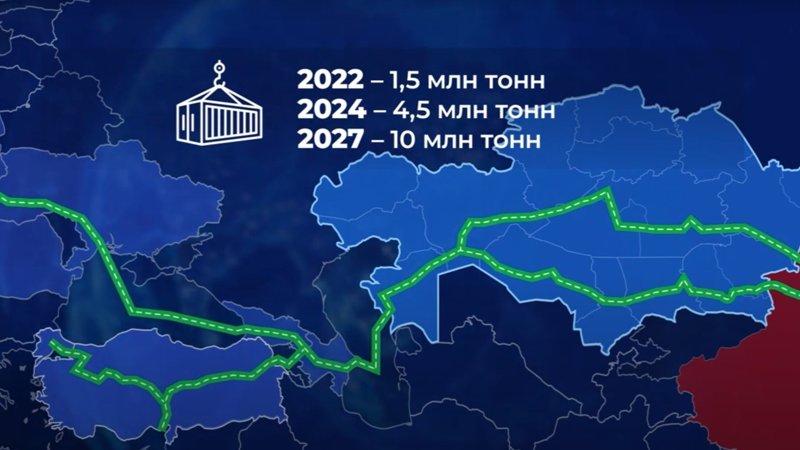 Транзит грузов РК - ЕС Транзит грузов РК - ЕС
