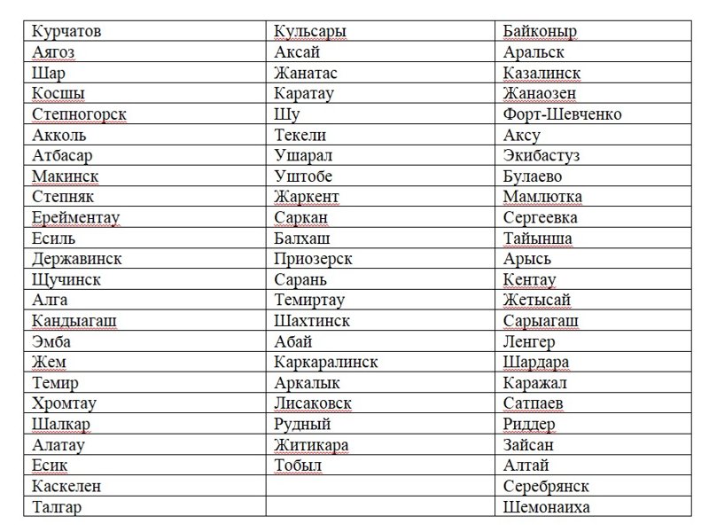 Список городов, где будет проведен предварительный обход (листинг) Список городов, где будет проведен предварительный обход (листинг)
